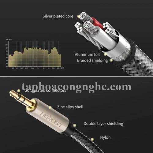 Ugreen 40785 10M màu Đen Cáp âm thanh 2 đầu 3.5mm dương đầu bọc kim loại cao cấp AV125 30040785